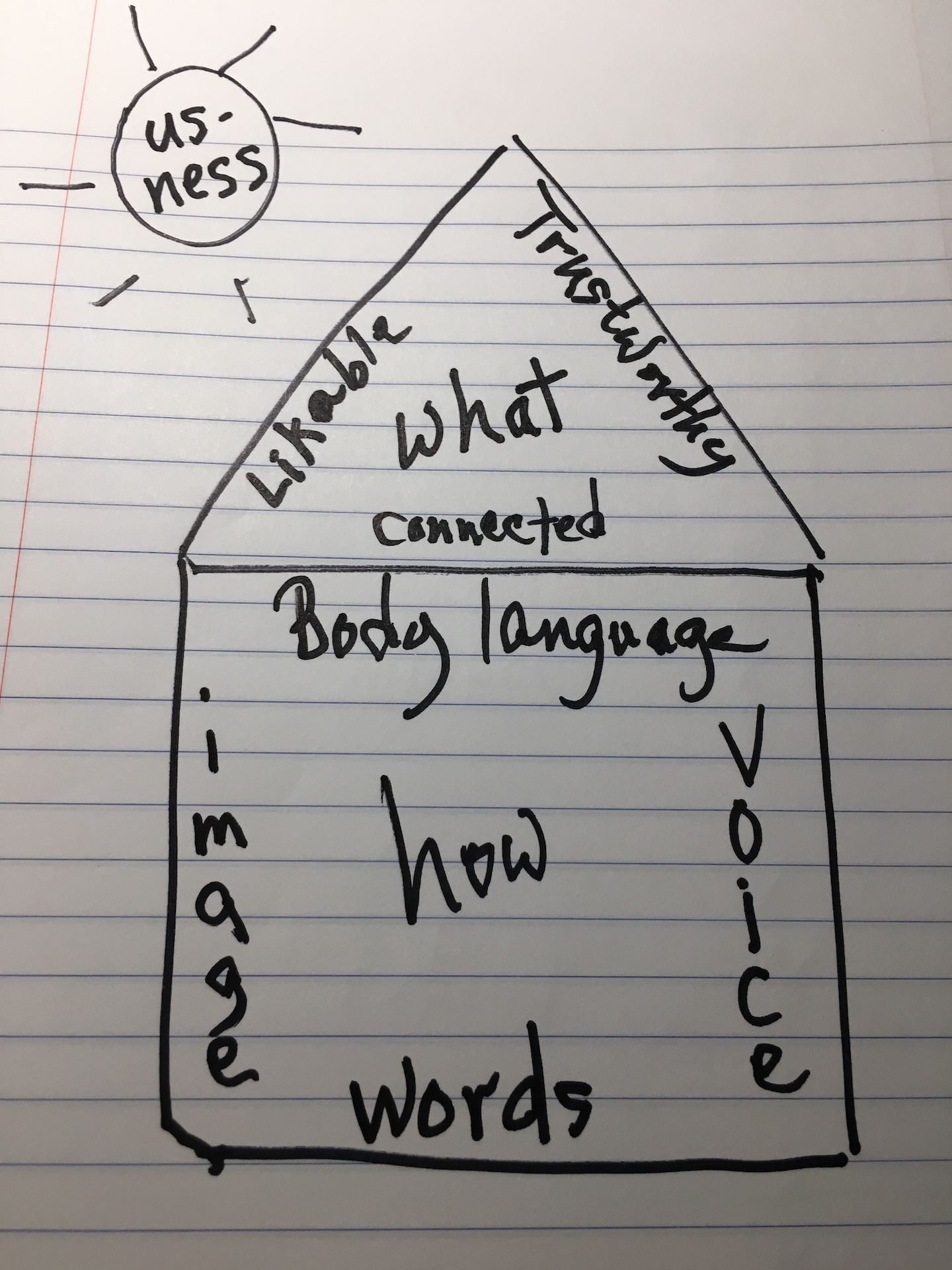 Create a Sense of “Us-ness”